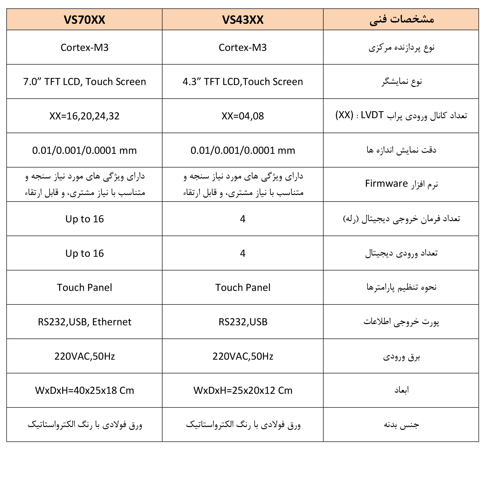نمایشگرهای دیجیتال-۲