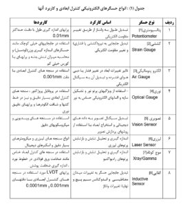 انواع حسگرهای الکترونیکی کنترل ابعادی