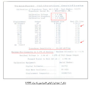 نمونه ای از گواهی کالیبراسیون یک پراب LVDT